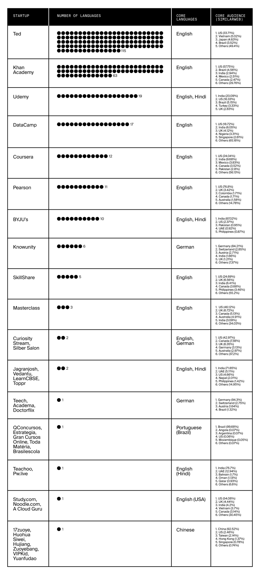 Infographie : Les leaders de la localisation