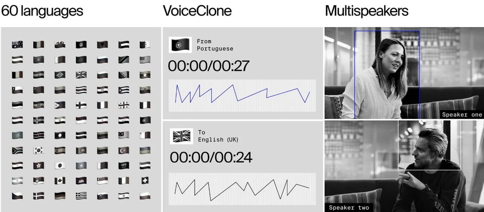 How Video Content Localization Can Help Scaling Your Products Globally