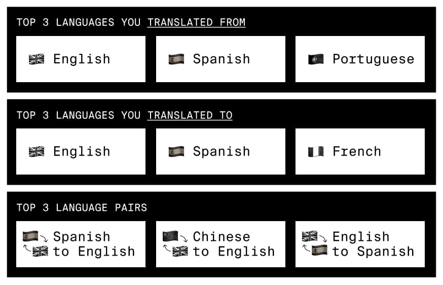 Kami bekerja sama untuk mematahkan hambatan bahasa 