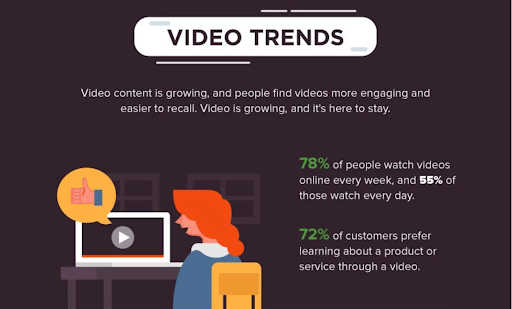 Trend research statistics on video viewing